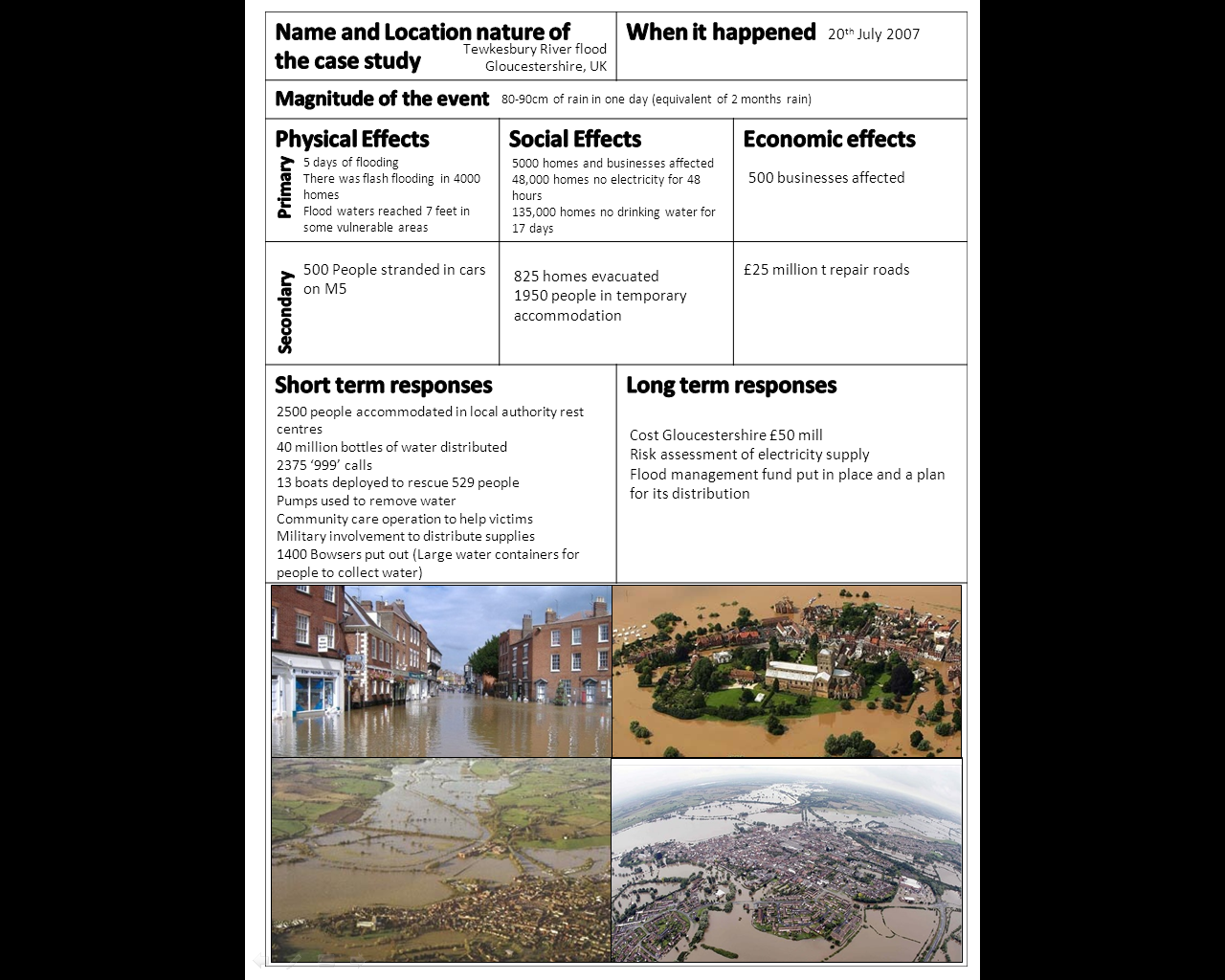 geography case study games